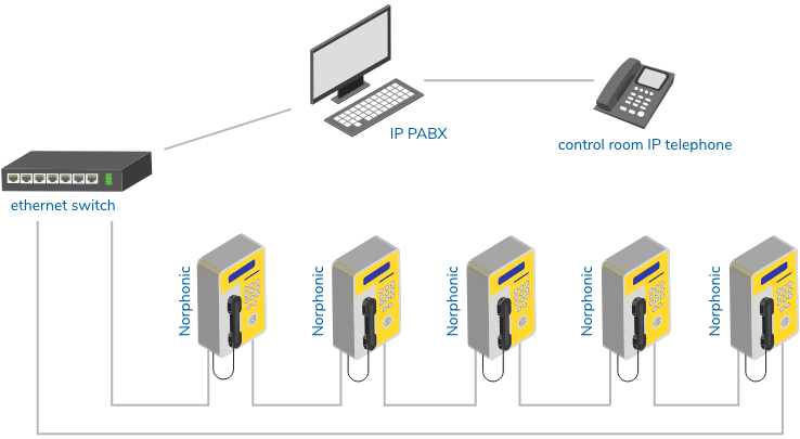 Telefono VoIP - MP70 - Mine Site Technologies Pty Limited